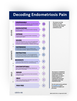 Decoding Endometriosis Pain Flashcard for HCPs