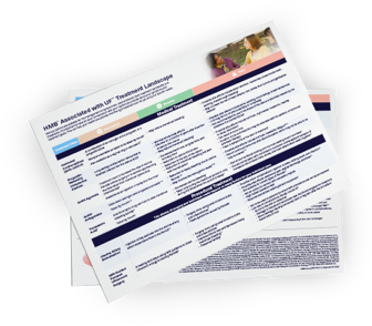 Uterine Fibroids Treatment Landscape Flashcard for HCPs