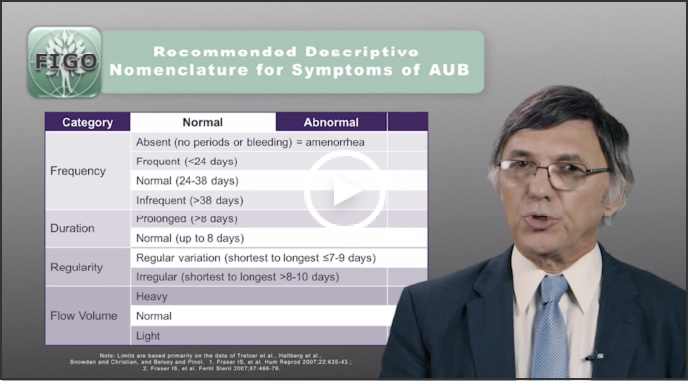  Dr Malcolm Munro explaining the descriptive nomenclature for systems of AUB