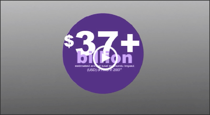 Diagram showing $37 billion estimated annual total economic impact of HMB in 2007